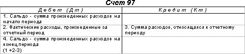 Техника учета затрат на производство - student2.ru