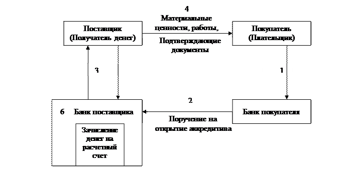 Аналитический учет кассовых операций - student2.ru
