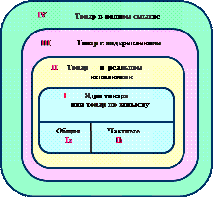 Тема 3.1. Обслуживание покупателей и эксплуатация ККТ - student2.ru