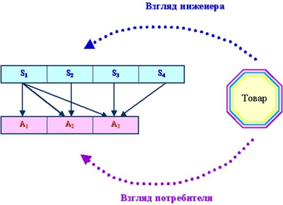 Тема 3.1. Обслуживание покупателей и эксплуатация ККТ - student2.ru