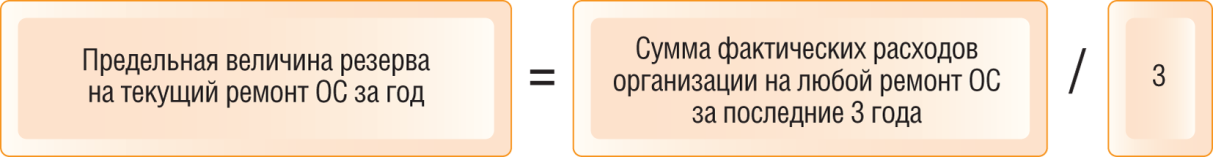 Учет затрат на восстановление (ремонт) основных средств - student2.ru