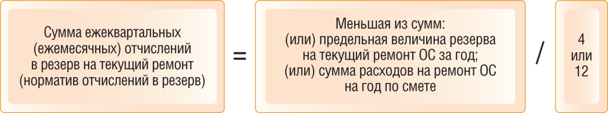 Учет затрат на восстановление (ремонт) основных средств - student2.ru