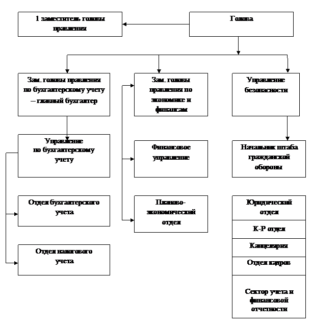 Тема 45 «Организация учета внеоборотных активов: теоретические аспекты и нормативное обеспечение» - student2.ru