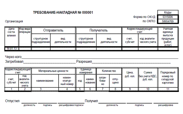 Тема №5. Документация и инвентаризация - student2.ru