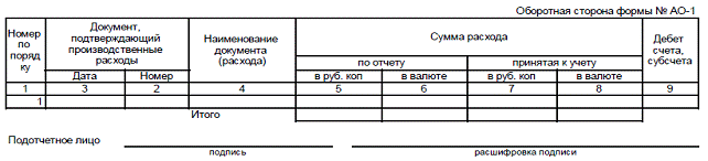 Тема №5. Документация и инвентаризация - student2.ru