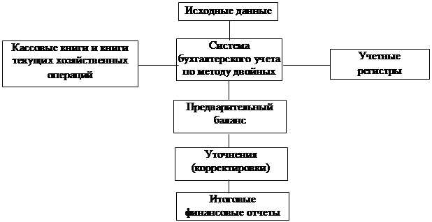Тема: Основные формы финансовой отчетности зарубежных компаний. - student2.ru