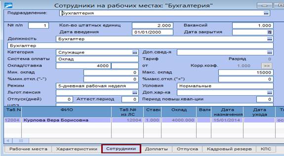 Тема «Управление персоналом» - student2.ru