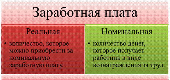 Теоретические аспекты бухгалтерского учета расчетов с персоналом по оплате труда - student2.ru