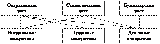 Типы хозяйственных операций и их влияние на бухгалтерский баланс - student2.ru