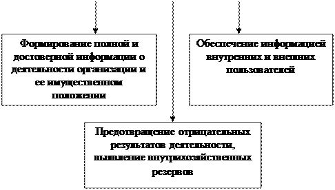 Типы хозяйственных операций и их влияние на бухгалтерский баланс - student2.ru