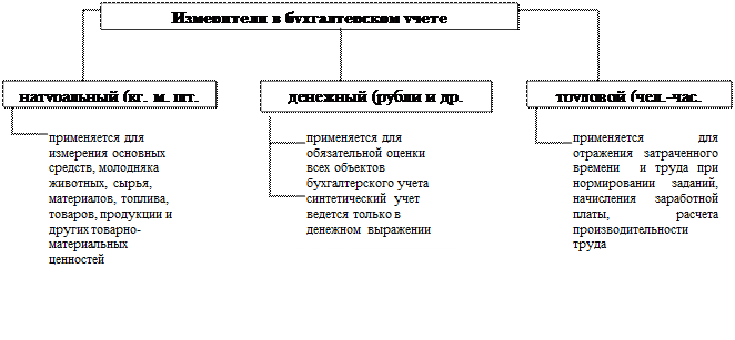 Типы хозяйственных операций и их влияние на бухгалтерский баланс - student2.ru