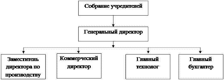 Требования к оформлению отчета по практике - student2.ru