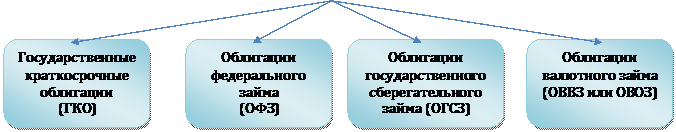 Учет долговых финансовых вложений - student2.ru