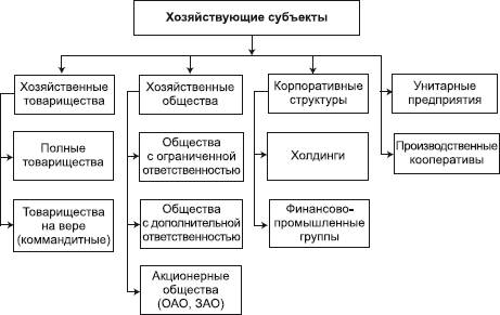Учет формирования уставного (складочного) капитала - student2.ru