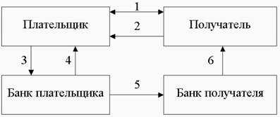 Учет операций по расчетному счету предприятия - student2.ru