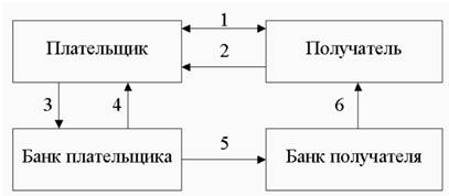 Учет операций по расчетному счету предприятия - student2.ru