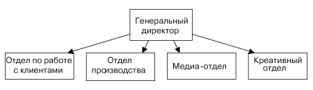 Учет операций по расчетному счету предприятия - student2.ru