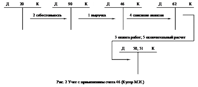 Учет операций у организации-векселедателя. - student2.ru