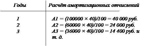 Учет основных средств ПБУ 6/01 в последней редакции. Определение и выбытие основных средств, принятие к учету. Ремонт , модернизация, реконструкция и переоценка основных средств. - student2.ru