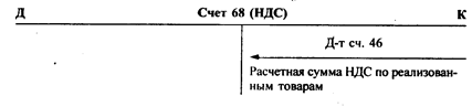 Учет отдельных налогов и расчетов с бюджетом - student2.ru