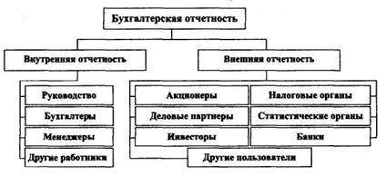 Учет средств целевого финансирования - student2.ru