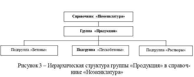 Учет товарно – материальных ценностей в программе 1С: Бухгалтерия 8» - student2.ru