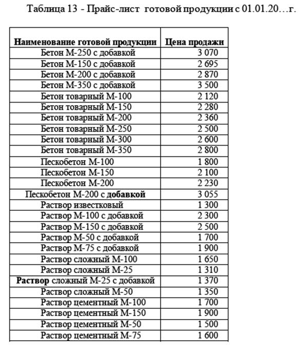 Учет товарно – материальных ценностей в программе 1С: Бухгалтерия 8» - student2.ru