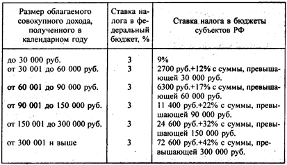 Учет удержаний из заработной платы и расчетов с работниками организации - student2.ru