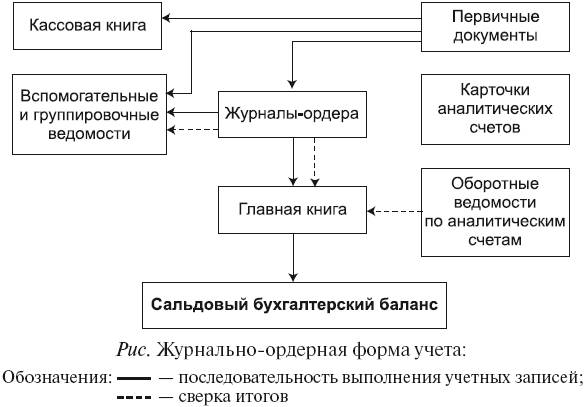 учет в крестьянских (фермерских) хозяйствах - student2.ru