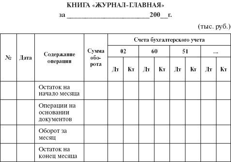 учет в крестьянских (фермерских) хозяйствах - student2.ru
