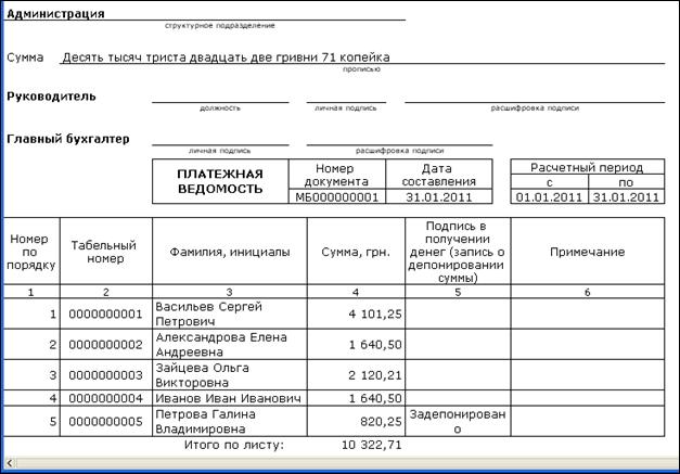 Учет выплаты заработной платы - student2.ru