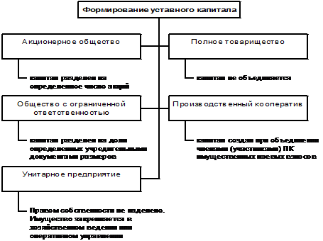 Учетная политика по налогу на прибыль - student2.ru