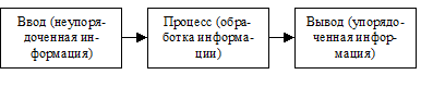 Учетные принципы, не выделенные, но рассмотренные ПБУ или другими источниками - student2.ru