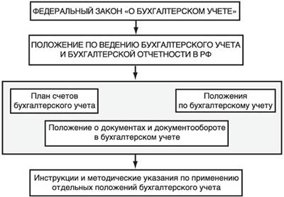 Учёт затрат на производство и калькулирование себестоимости продукции в системе финансового учёта. - student2.ru