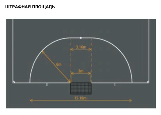 Удаленные игроки основного состава и запасные - student2.ru