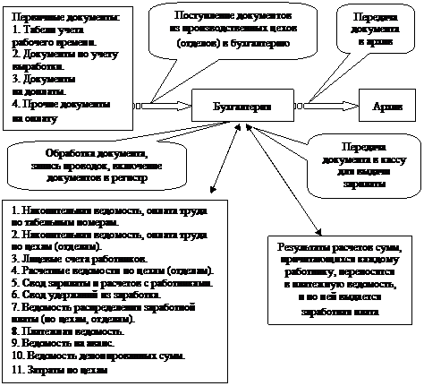 Удержания и вычеты из заработной платы - student2.ru