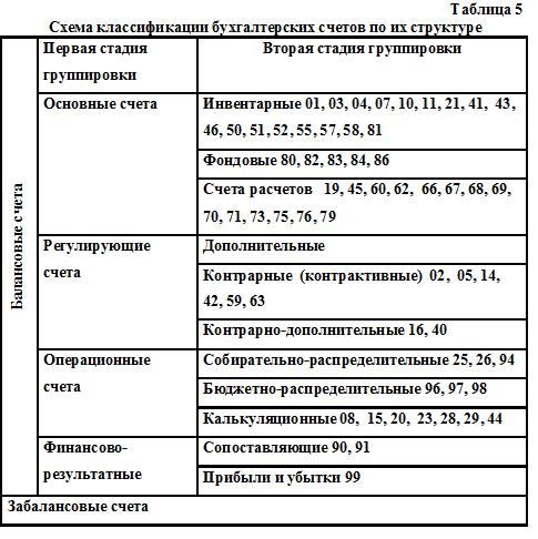 управление финансовым учетом и отчетностью - student2.ru