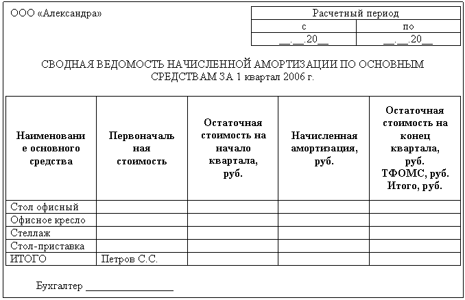 Ведомость расчета амортизационных отчислений за январь 2015 г. - student2.ru