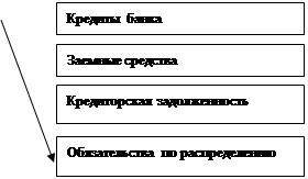 Виды учета, их сущность и взаимосвязь - student2.ru