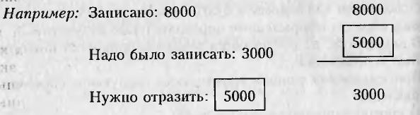 Вопрос 3. Способы исправления ошибок в учетных записях - student2.ru