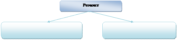 Вопрос 6. Учет ремонта основных средств - student2.ru