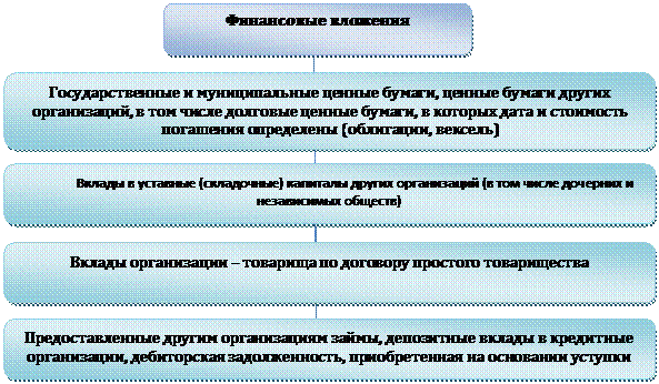 Вопрос 7. понятие, классификация и оценка финансовых вложений - student2.ru