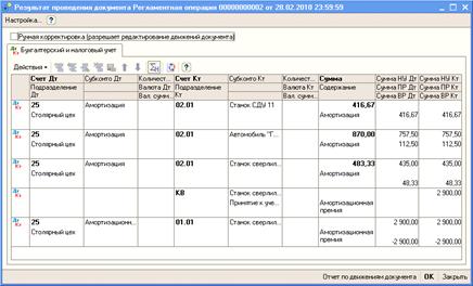 ВР (временные разницы): отсутствие сальдо на счете 02.01 на начало февраля, 48.33 - оборот по кредиту счета 02.01 за февраль. - student2.ru