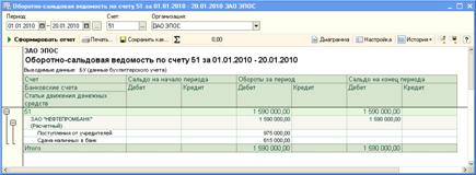 Счет 51 2. Выписка по 51 счету что это. Осв по 51 счету. Осв 60 счета. Выписка из 51 счета.
