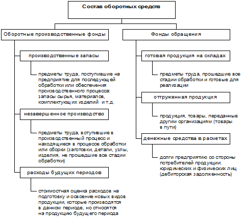 Выбытие нематериальных активов - student2.ru