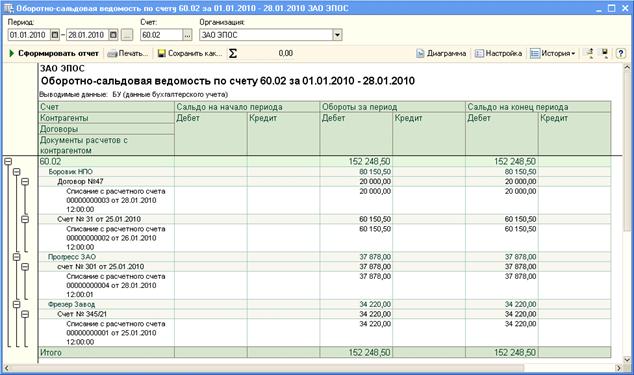 Выписано платежное поручение № 4 на оплату счета ЗАО «Прогресс» № 301 на сумму 37 878.00 руб., включая НДС. - student2.ru