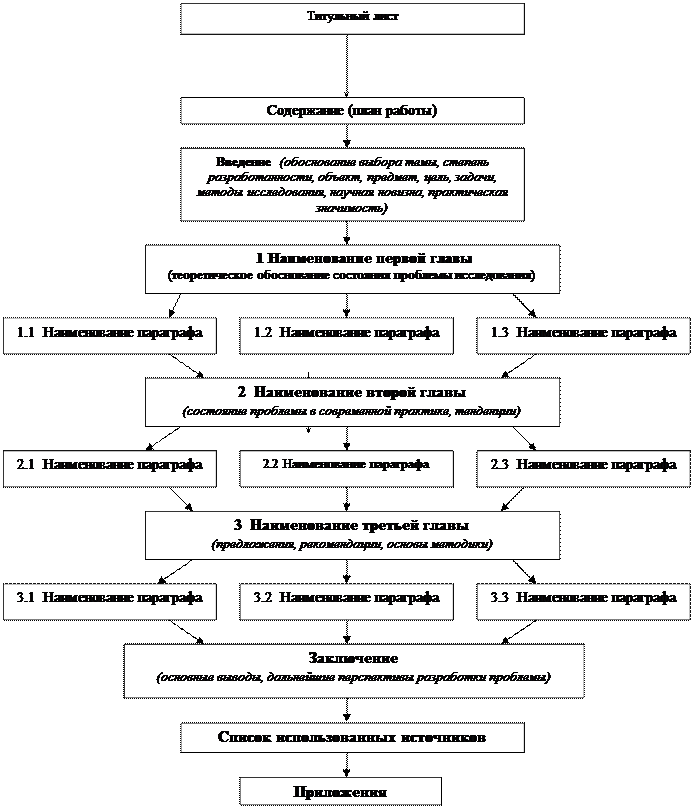 выпускной квалификационной работы - student2.ru