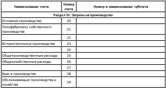 Взаимосвязь между синтетическими и аналитическими счетами - student2.ru