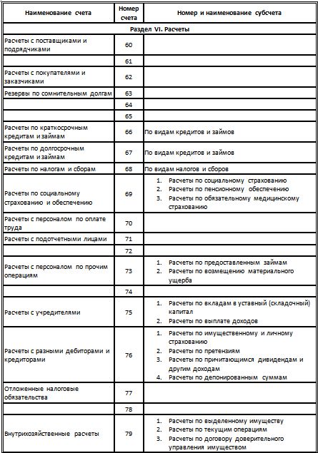 Взаимосвязь между синтетическими и аналитическими счетами - student2.ru