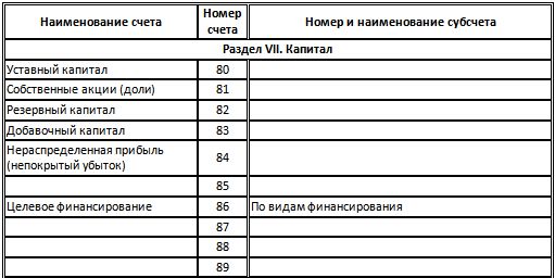 Взаимосвязь между синтетическими и аналитическими счетами - student2.ru